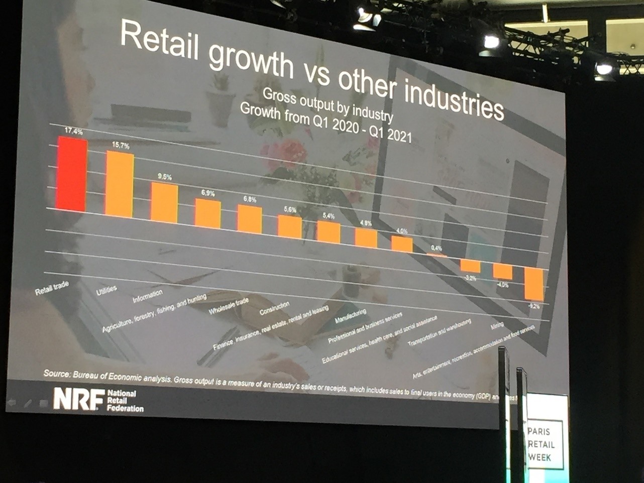 retail growth industries